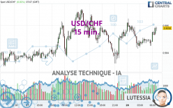 USD/CHF - 15 min.