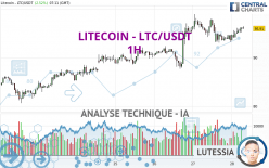 LITECOIN - LTC/USDT - 1H