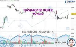 NASDAQ100 INDEX - 15 min.