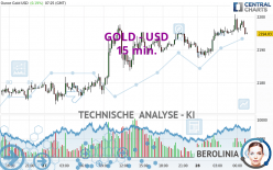 GOLD - USD - 15 min.