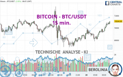 BITCOIN - BTC/USDT - 15 min.