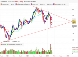 EDENRED - Semanal