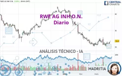 RWE AG INH O.N. - Giornaliero