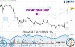 VUSIONGROUP - 1 uur