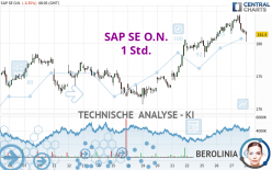 SAP SE O.N. - 1 Std.