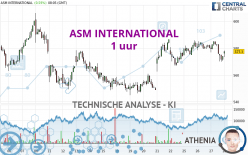 ASM INTERNATIONAL - 1 Std.