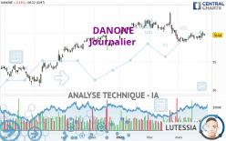 DANONE - Journalier