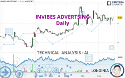 INVIBES ADVERTSING - Dagelijks