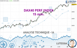 DAX40 PERF INDEX - 15 min.