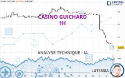 CASINO GUICHARD - 1 uur