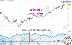 WENDEL - Daily