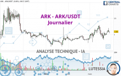ARK - ARK/USDT - Journalier