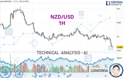 NZD/USD - 1 uur