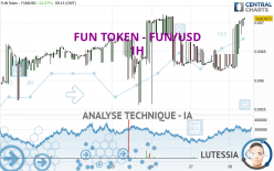 FUN TOKEN - FUN/USD - 1H