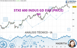 STXE 600 INDUS GD EUR (PRICE) - 1 Std.