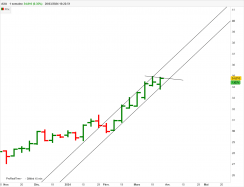 AXA - Semanal