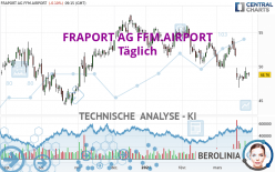 FRAPORT AG FFM.AIRPORT - Dagelijks