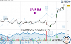 SAIPEM - 1 Std.