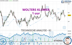 WOLTERS KLUWER - 1H