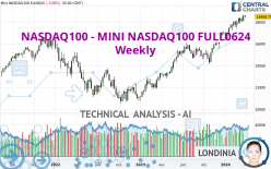 NASDAQ100 - MINI NASDAQ100 FULL0624 - Hebdomadaire