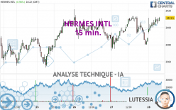 HERMES INTL - 15 min.