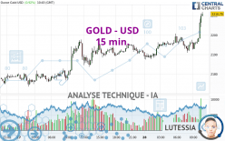 GOLD - USD - 15 min.