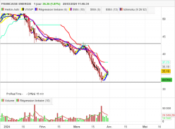 FRANCAISE ENERGIE - Daily