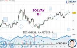 SOLVAY - 1 uur