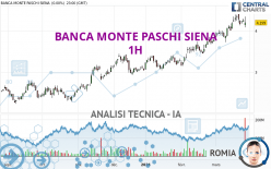 BANCA MONTE PASCHI SIENA - 1H