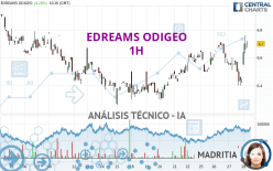 EDREAMS ODIGEO - 1 Std.