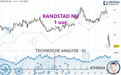 RANDSTAD NV - 1 Std.