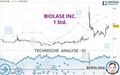 BIOLASE INC. - 1 uur