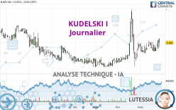 KUDELSKI I - Dagelijks