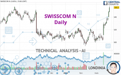 SWISSCOM N - Dagelijks