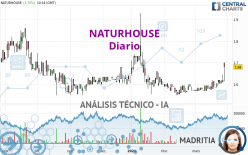 NATURHOUSE - Daily