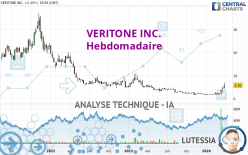 VERITONE INC. - Hebdomadaire