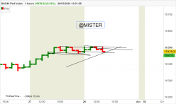 DAX40 PERF INDEX - 1 uur