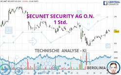 SECUNET SECURITY AG O.N. - 1 uur