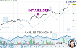 INT.AIRL.GRP - 1 Std.