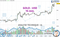 GOLD - USD - 15 min.