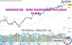 NASDAQ100 - MINI NASDAQ100 FULL0624 - 15 min.