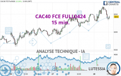 CAC40 FCE FULL0424 - 15 min.