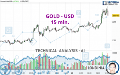 GOLD - USD - 15 min.