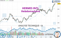 HERMES INTL - Wekelijks