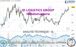 ID LOGISTICS GROUP - Wekelijks