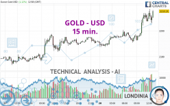 GOLD - USD - 15 min.