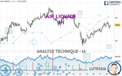 AIR LIQUIDE - 1 uur