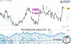 UMG - 1H