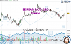 EDREAMS ODIGEO - Diario