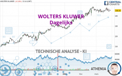 WOLTERS KLUWER - Täglich